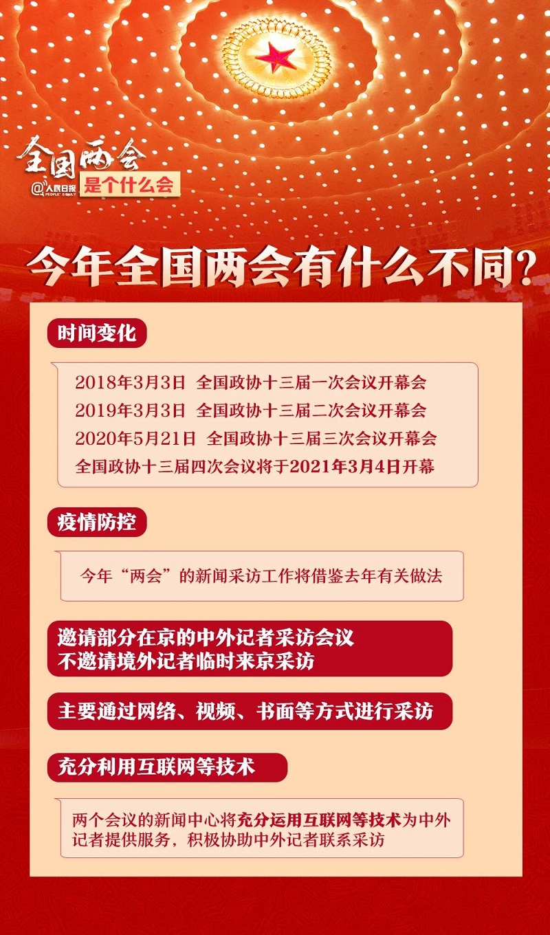 今年两会,议程有哪些 今年两会有哪些看点?